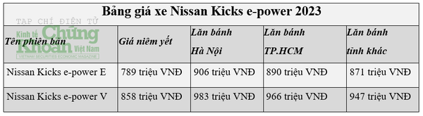 Cập nhật giá Nissan Kicks 