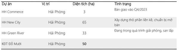 Cổ phiếu TCH được nới mạnh margin