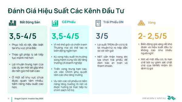 Không phải vàng, chuyên gia Dragon Capital gợi ý kênh đầu tư hấp dẫn trong năm 2025