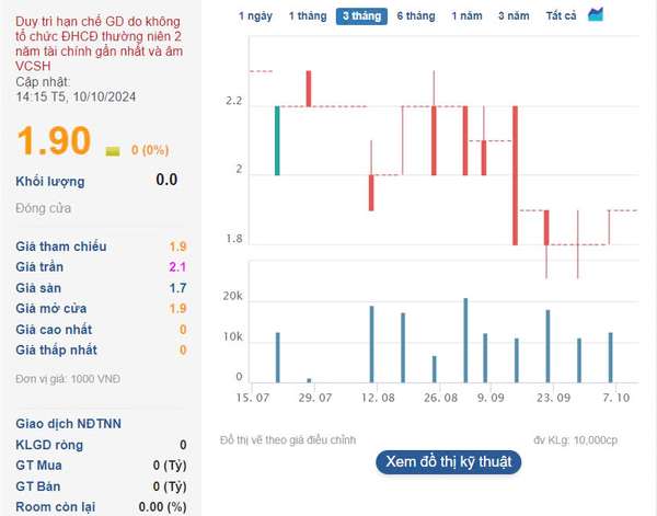 Xử phạt cá nhân mua chui cổ phiếu từ doanh nghiệp có nguyên lãnh đạo “dính án”