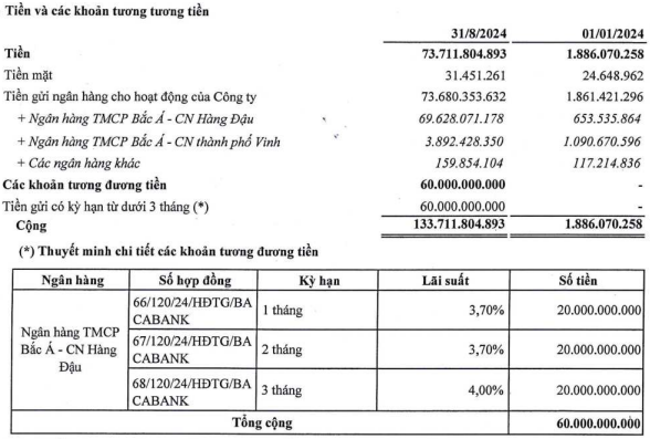 Chứng khoán Việt (Viseco) tăng mạnh vốn điều lệ, 