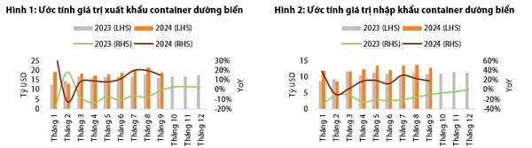 VDSC: Khi con sóng lớn dần lắng xuống là lúc thách thức khó lường đón đợi ngành cảng biển