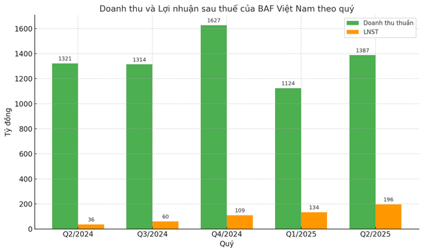 baf.png