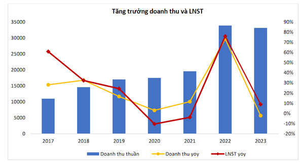 Giá vàng leo thang, cổ phiếu PNJ cũng được kỳ vọng tỏa sáng