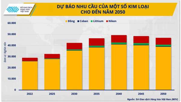 Triển vọng thị trường kim loại trong năm 2024