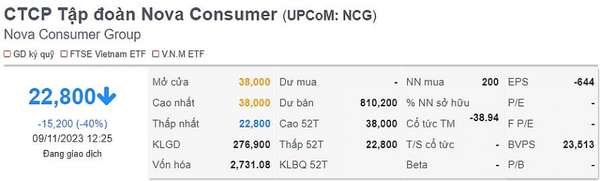Cổ phiếu NCG giảm kịch sàn ngay phiên đầu tiên tại thị trường UpCOM