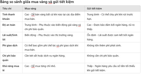 Giữa mua vàng và gửi tiết kiệm, đâu là lựa chọn tốt nhất?