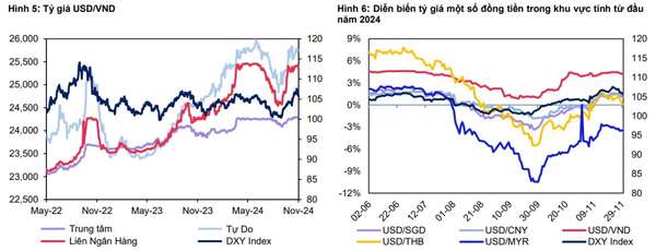 Nguồn: Bloomberg, MBS Research