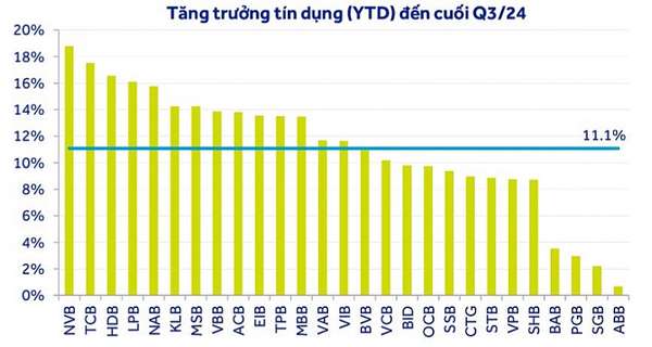 Ngành Ngân hàng 2025: Tăng trưởng tín dụng có thể đạt 15%, nợ xấu vẫn là thách thức lớn