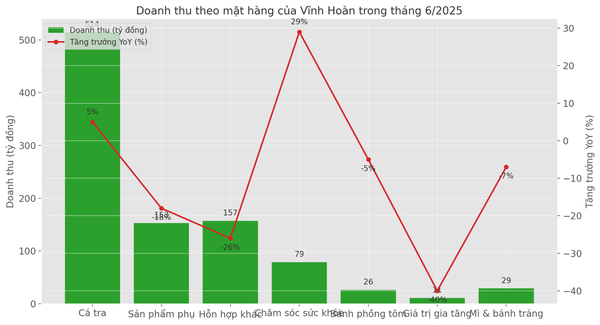 Vĩnh Hoàn 2