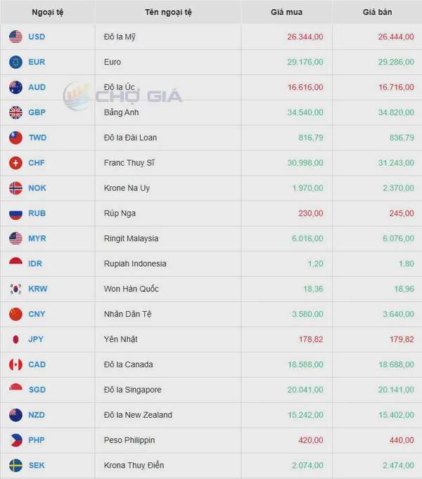 Tỷ giá USD hôm nay 20/05/2025:
