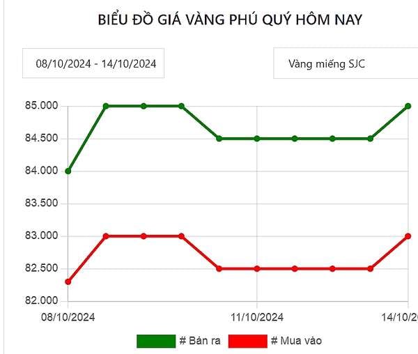 nguồn Tradingview)