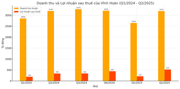 tổng hợp