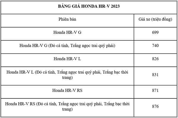 Giá xe Honda HR-V