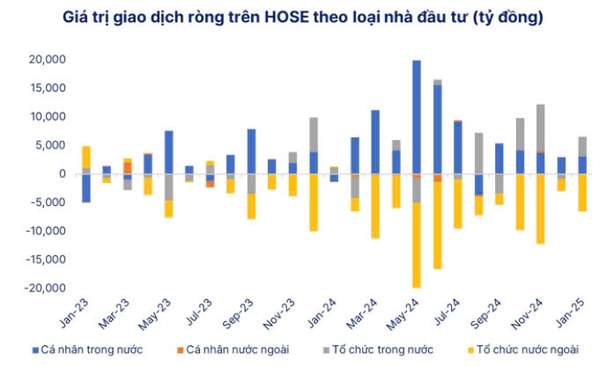 Chứng khoán tháng 2 dưới góc nhìn SHS: Định giá hấp dẫn, nhiều dư địa tăng trưởng