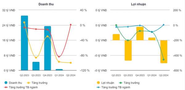 Lạ kỳ cổ phiếu CTP: Cắt margin vẫn tím, suốt nhiều năm chỉ 2-3 nhân viên, các lãnh đạo đồng loạt xin nghỉ