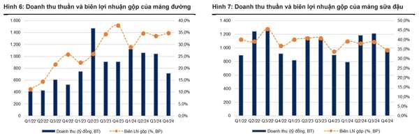 VNDirect: QNS ổn định nhưng thiếu động lực tăng trưởng mạnh trong năm 2025