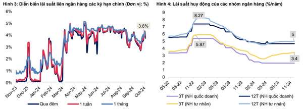 Nguồn: Bloomberg, MBS Research