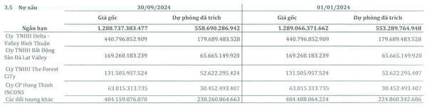 Cổ phiếu thép SMC lại bốc đầu tăng giá, khoản công nợ của Novaland được xử lý đến đâu?