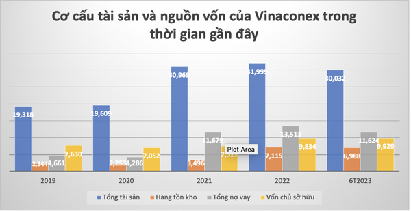 Hé lộ năng lực liên danh 319 - Vinaconex trúng gói thầu hơn 400 tỷ đồng cao tốc Bến Lức – Long Thành