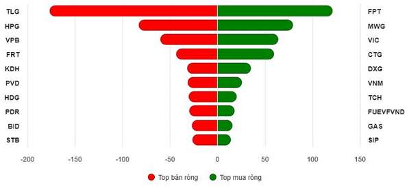 VSDC hủy lô trái phiếu hàng trăm tỷ đồng của Đầu tư Thương mại SMC