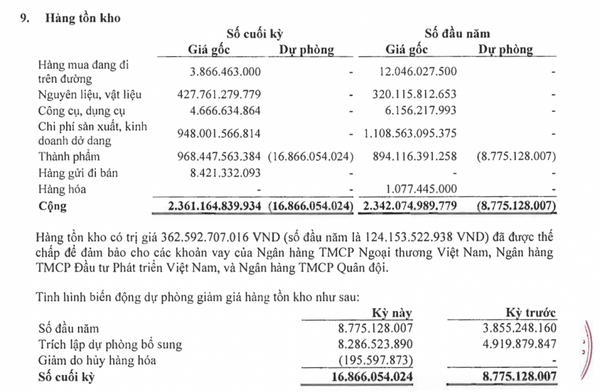 Trước thềm tăng vốn, lợi nhuận của Thuỷ sản Nam Việt (ANV) “chìm xuống đáy” 7 năm