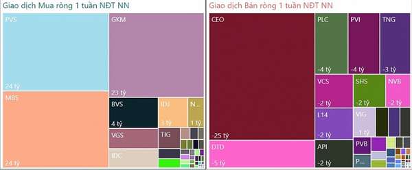 Giao dịch mua bán khối ngoại sàn HNX