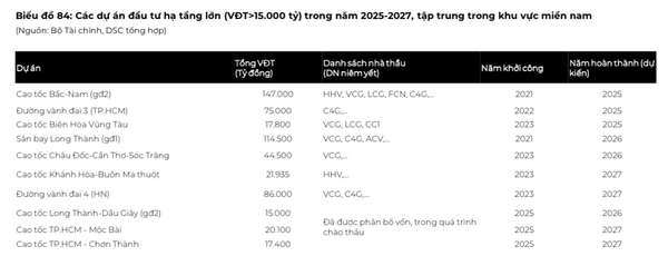 Đầu tư công hứa hẹn 