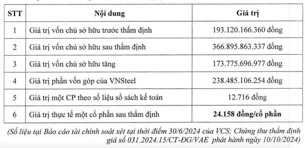 Cổ phiếu thép VCA tăng kịch trần sau pha đánh tiếng thoái vốn giá cao