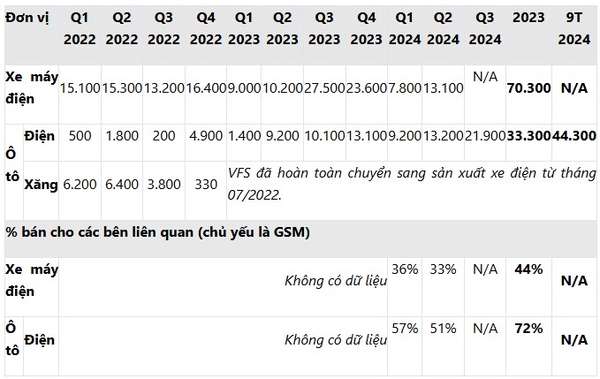 Vingroup (VIC) hoàn tất chuyển nhượng cổ phần tại SDI