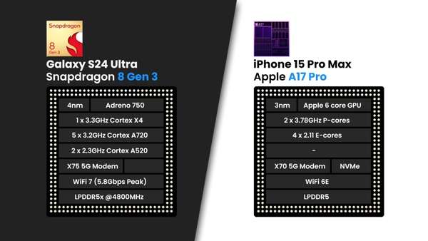 “Đặt lên bàn cân” Samsung Galaxy S24 Ultra và iPhone 15 Pro Max: Đâu là sự lựa chọn tốt?