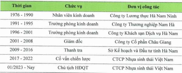 Doanh nghiệp của cựu Thanh tra tỉnh Hà Nam chính thức trở thành công ty đại chúng