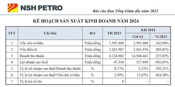 Tự tin với nguồn lực từ Acuity Funding, Dầu khí Nam sông Hậu (PSH) đặt mục tiêu lãi khủng 700%