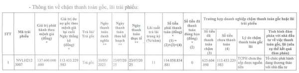 thông tin về chậm thanh toán gốc, lãi trái phiếu