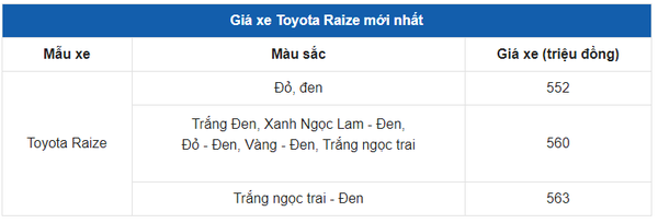 Giá xe Toyota Raize 2023 tháng 5