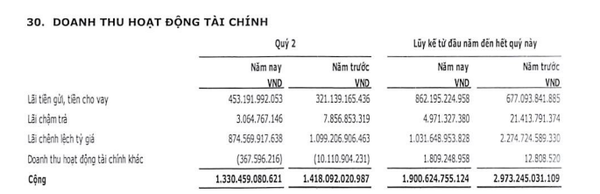 doanh thu hđ tài chính