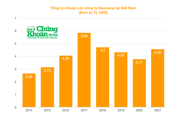 Quãng đường 15 năm Samsung tại ngôi nhà thứ hai Việt Nam: Góp 20% kim ngạch xuất khẩu, đưa Bắc Ninh - Thái Nguyên thành 'cứ điểm' sản xuất thế giới