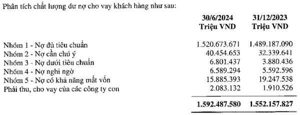 Lô trái phiếu “3 không” giá trị 10 nghìn tỷ của Agribank sắp về tay nhà đầu tư