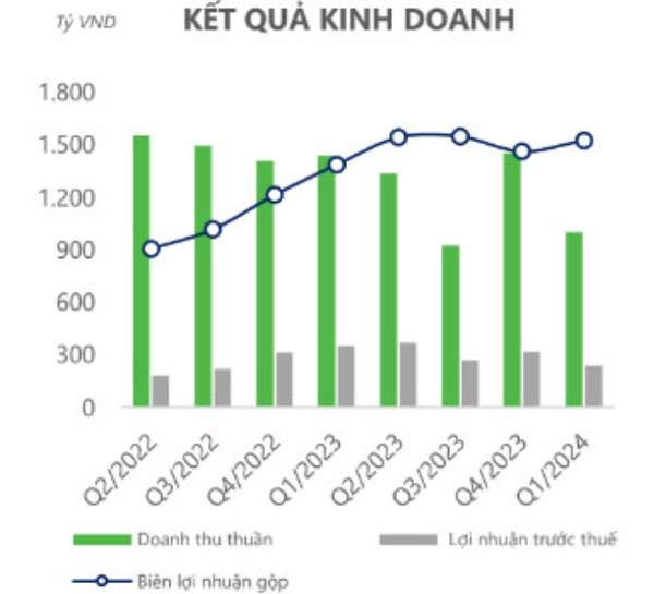 Tham vọng của Nhựa Bình Minh