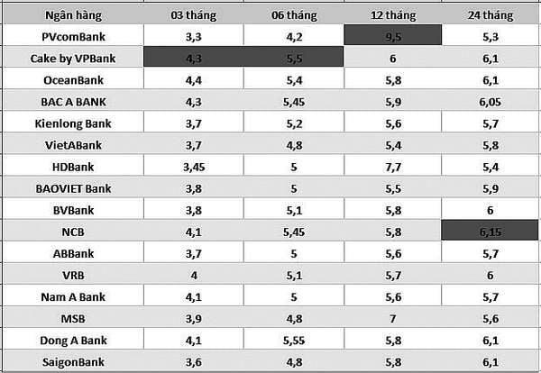 Lãi suất ngân hàng hôm nay 23/10: Eximbank điều chỉnh bất ngờ với lãi suất cuối tuần vượt trội