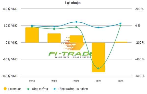 Searefico đổi CEO: Ông Vũ Xuân Thức rời vị trí Tổng Giám đốc sau 2 năm 