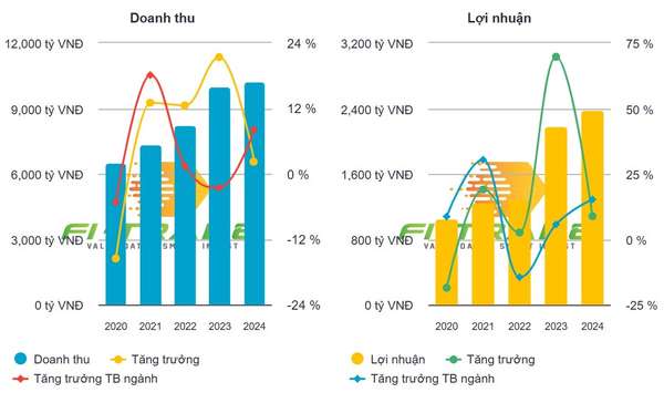 Đường Quảng Ngãi thận trọng sau năm kỷ lục, đặt mục tiêu lợi nhuận giảm 25%