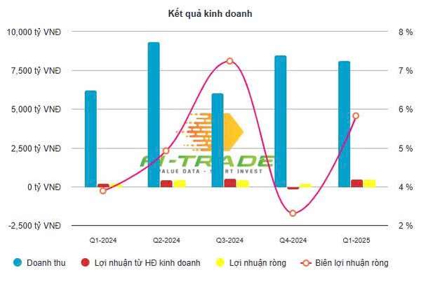 PV Power