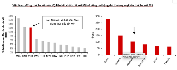 Nguồn: VinaCapital.