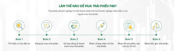 F88: 9 tháng phát hành 5 đợt trái phiếu "3 không" thu về 300 tỷ đồng