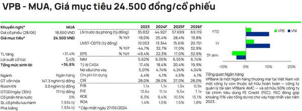 4 cổ phiếu ngân hàng được CTCK 