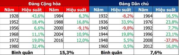 (Nguồn: First Trust Portfolios L.P, Agriseco Research tổng hợp)