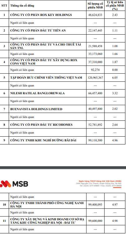 Danh sách 11 cổ đông sở hữu từ 1% vốn điều lệ của MSB, VNPT trở thành cổ đông lớn nhất