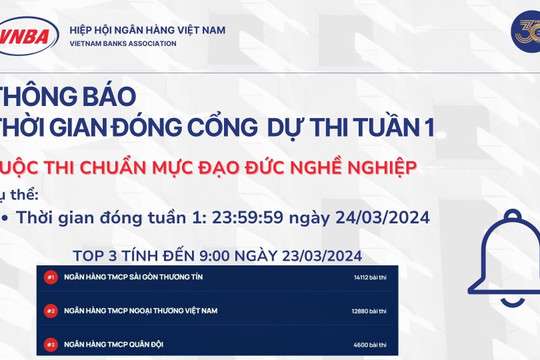 Tuần 1 của Cuộc thi Chuẩn mực đạo đức nghề nghiệp sẽ đóng cổng vào 23h59’59'' ngày mai 24/3
