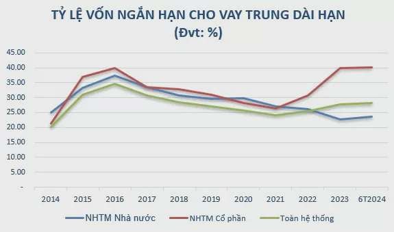 Ngân hàng chủ động tăng vốn , tạo đà phát triển bền vững